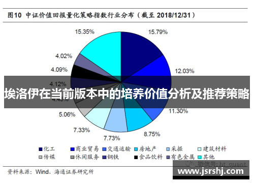 埃洛伊在当前版本中的培养价值分析及推荐策略